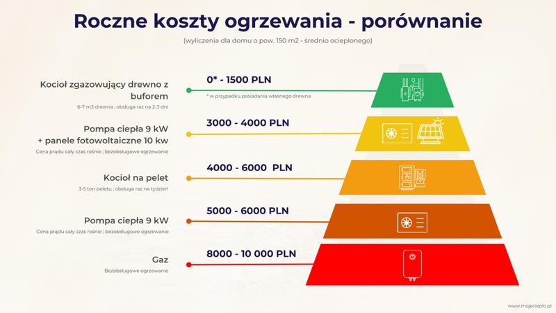 Zmiana systemu ogrzewania a budowa domu