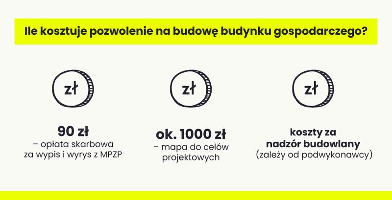 Jak obliczyć koszt zezwolenia na budowę i uniknąć nieprzyjemnych niespodzianek?