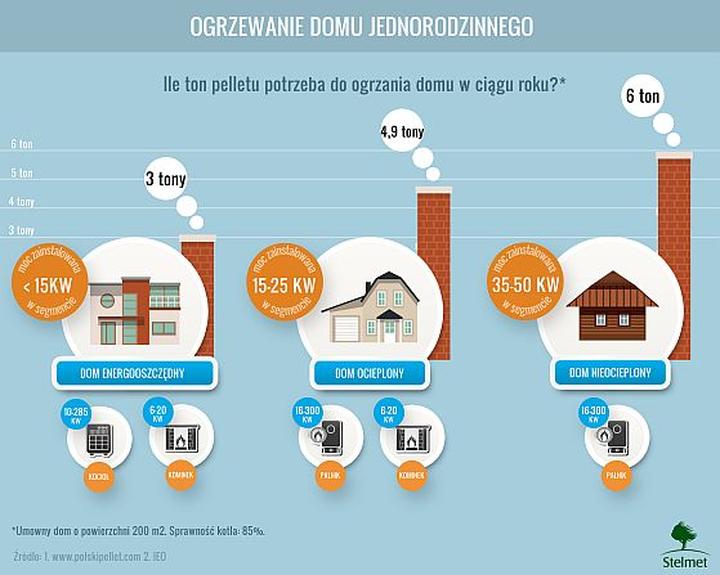 Jak zmiana ogrzewania może wpłynąć na budowę domu?
