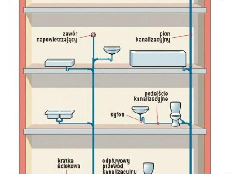Praktyczny poradnik: jak skutecznie zamontować zawór napowietrzający w systemie wodnym