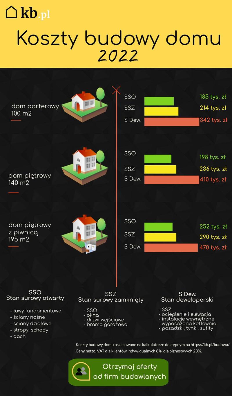 Koszty budowy domu z antresolą
