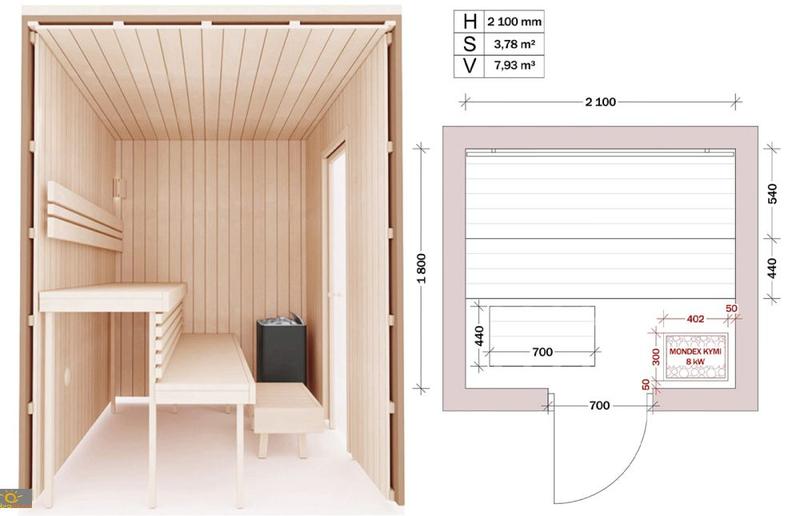 Porównanie cen typów saun