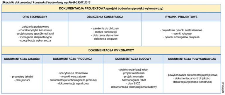 Koszt dokumentacji budowy domu – na co zwrócić uwagę przed rozpoczęciem inwestycji?