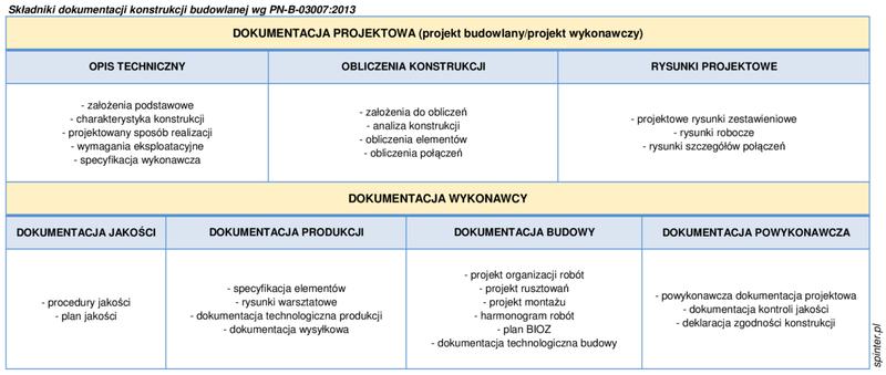 Koszt dokumentacji budowy domu – na co zwrócić uwagę przed rozpoczęciem inwestycji?