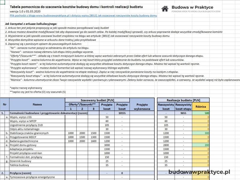Zarządzanie budżetem: Ile kosztuje metr budowy domu w 2025 roku?