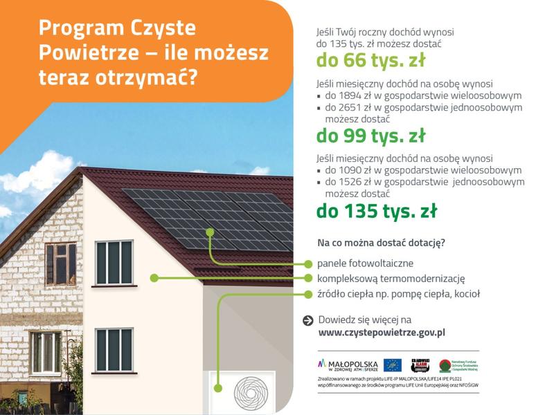 Częste błędy przy ubieganiu się o dofinansowanie