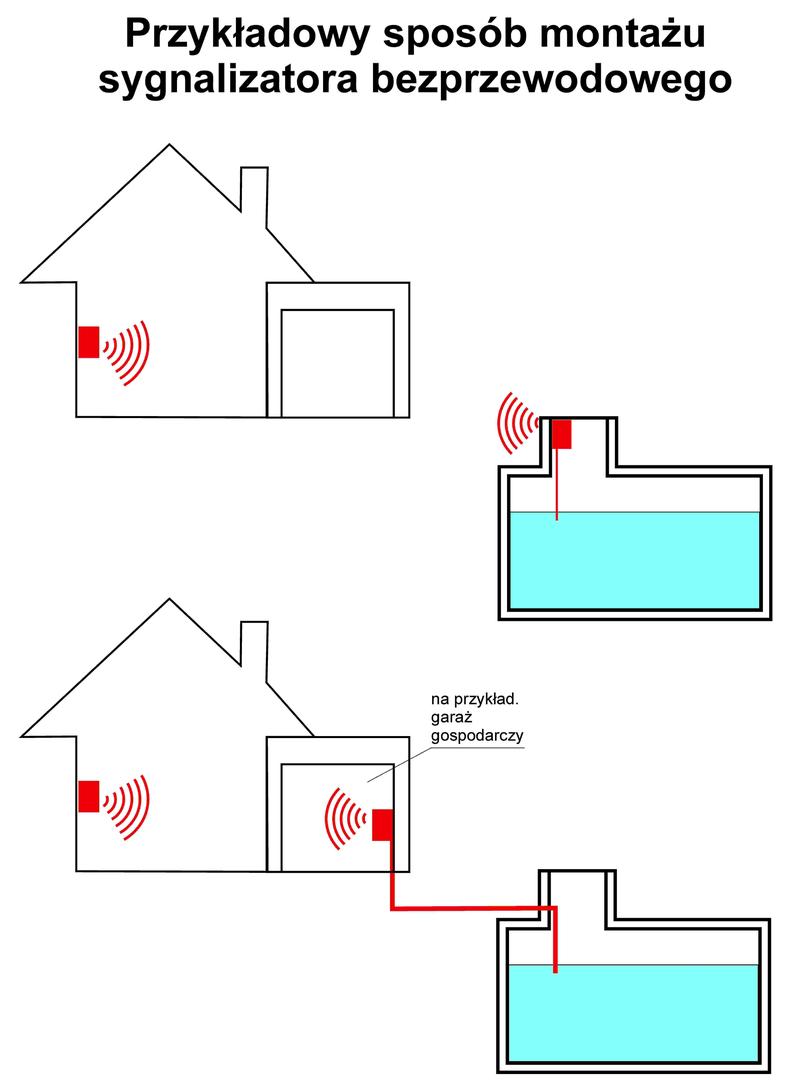 Instalacja czujnika w szambie krok po kroku