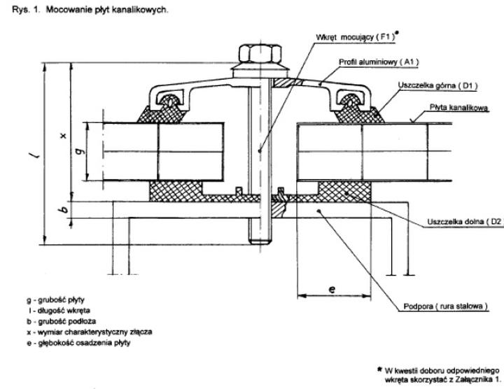 Konserwacja i pielęgnacja poliwęglanu