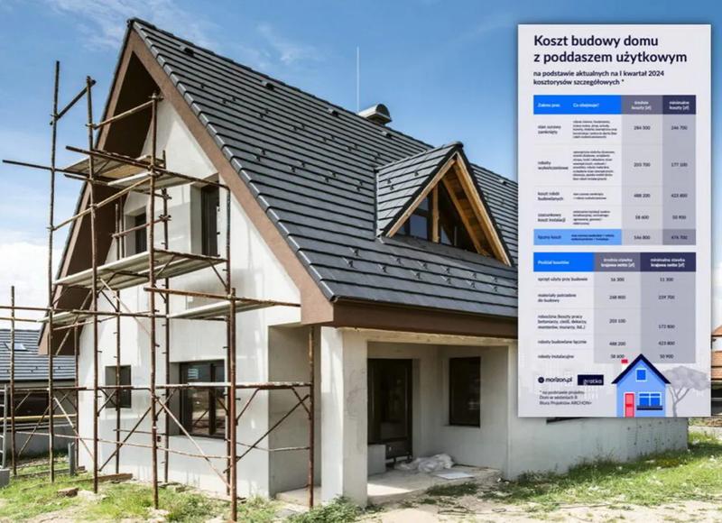 Koszty budowy domu w Niemczech