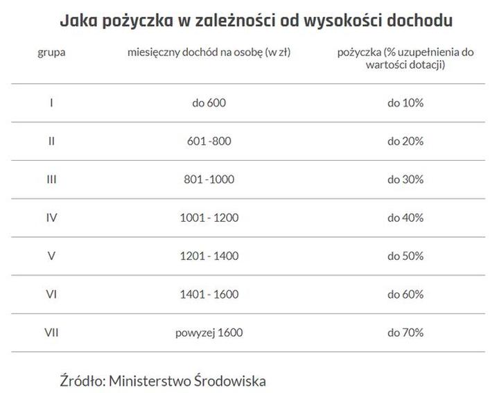 Krok po kroku wniosek o dotację