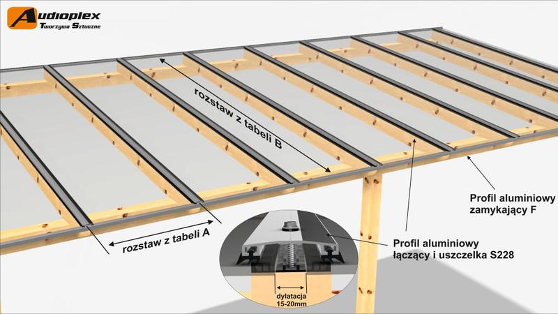 Techniki łączenia płyt poliwęglanowych