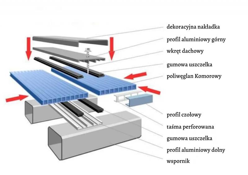 Wybór materiałów do poliwęglanu