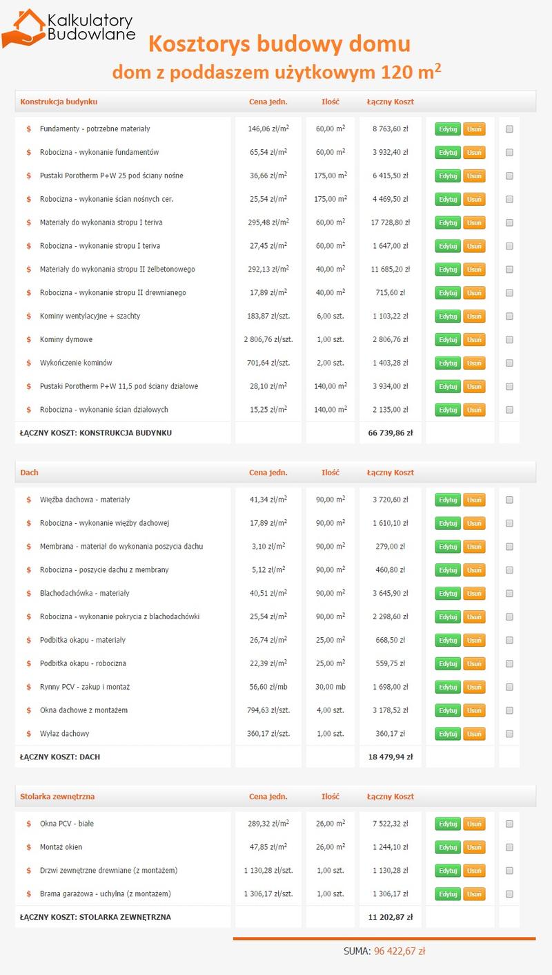 Wycena budowy domu parterowego
