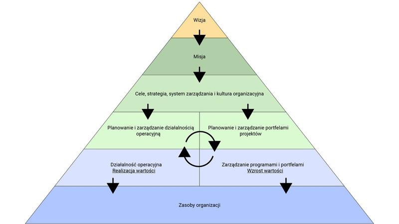 Zarządzanie projektem budowy domu jednorodzinnego
