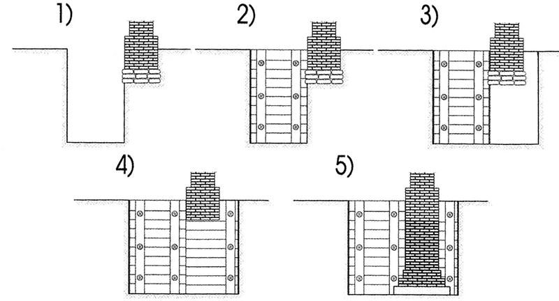 Zrównoważone i ekologiczne wzmacnianie fundamentów