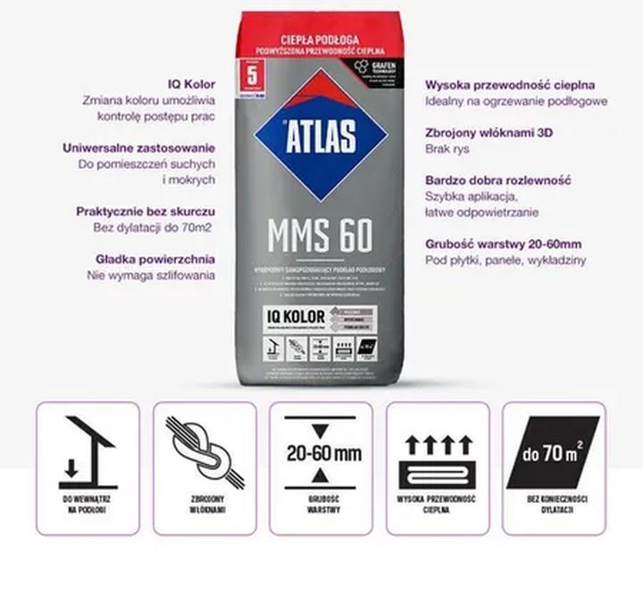 Jak długo schnie mms 60 atlas? Przewodnik po czasach schnięcia i aplikacji