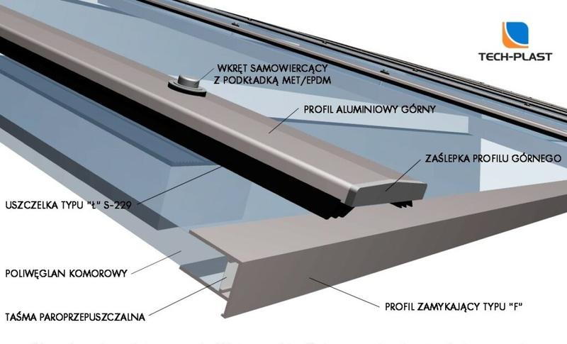 Przewodnik po montażu płyty poliwęglanowej – krok po kroku do idealnej konstrukcji