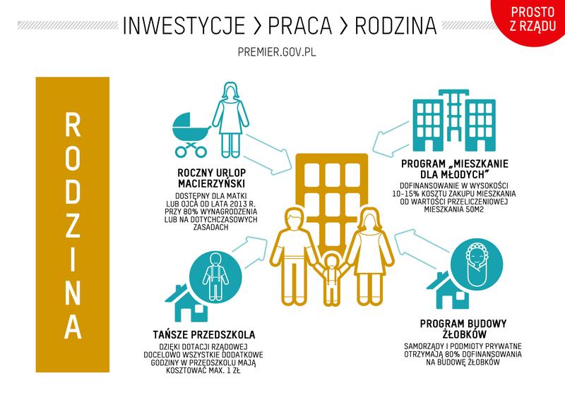 Mieszkanie dla młodych 2026
