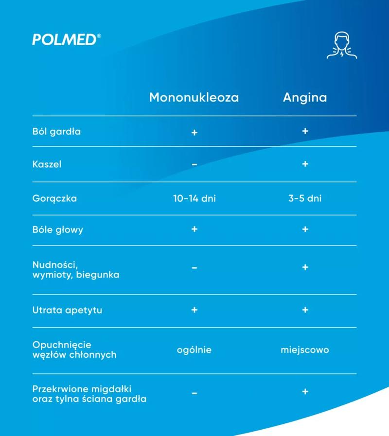 Mononukleoza u dorosłych kiedy hospitalizacja