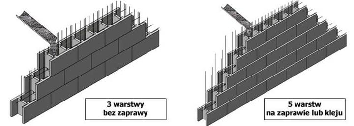 Obliczanie ilości betonu w budowie