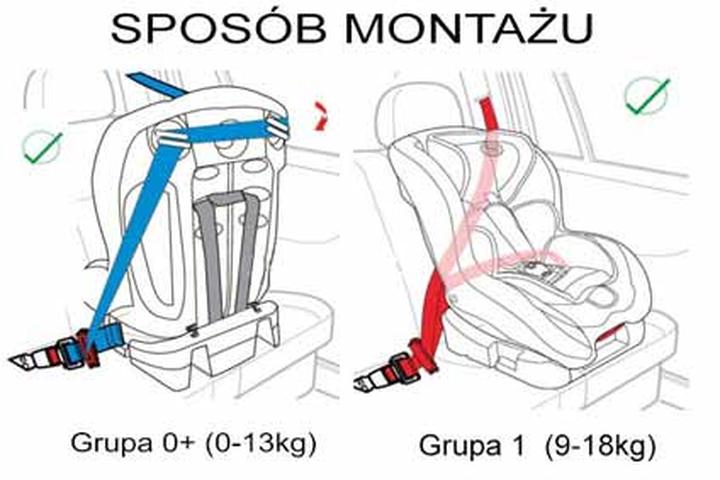 Montaż fotelika Maxi Cosi w samochodzie – krok po kroku dla bezpieczeństwa malucha