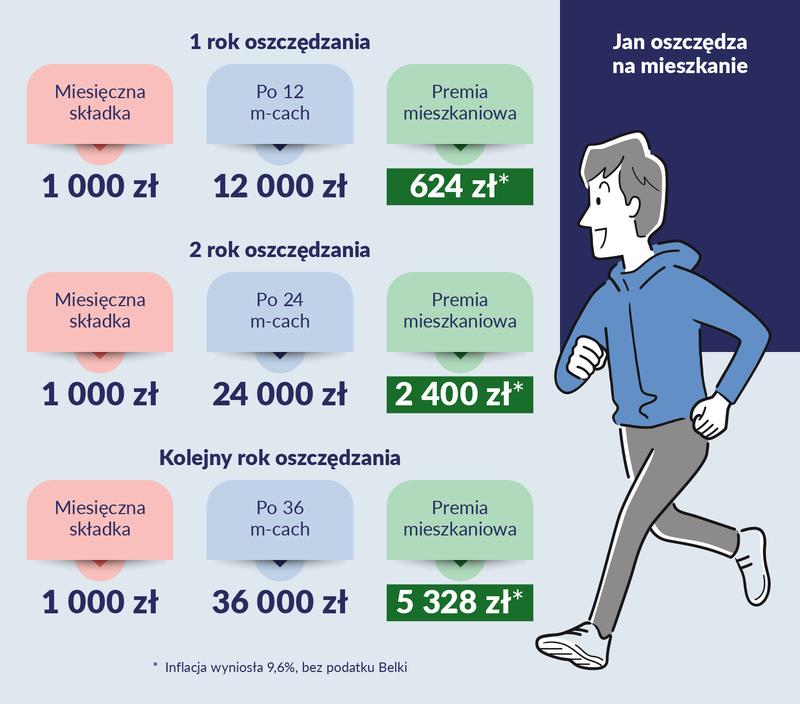 Nowe możliwości: mieszkanie dla młodych i budowa domu w 2026 roku