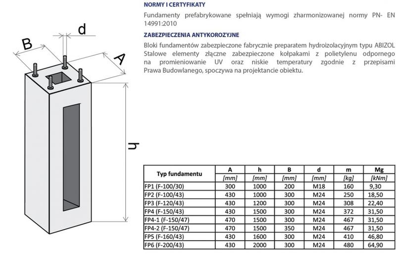 Ekologiczne aspekty prefabrykacji