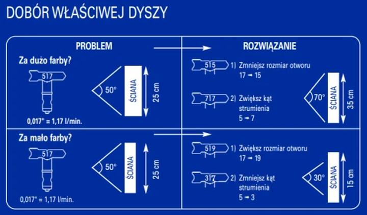 Jakość malowania natryskowego