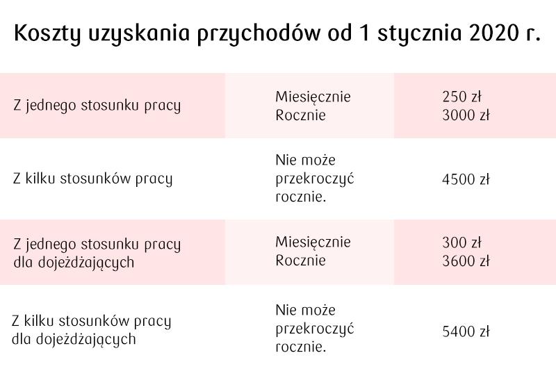 Amortyzacja budynku
