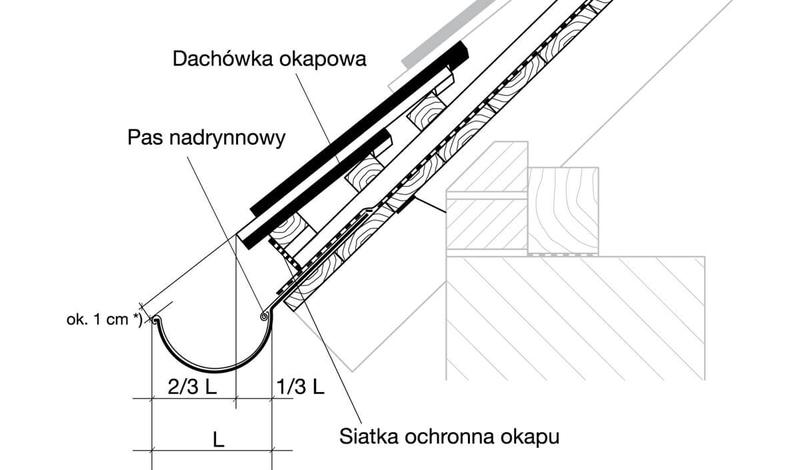 Bezpieczeństwo podczas montażu