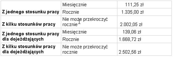 Finansowanie budowy firmy