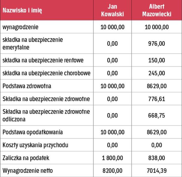 Odliczenie VAT