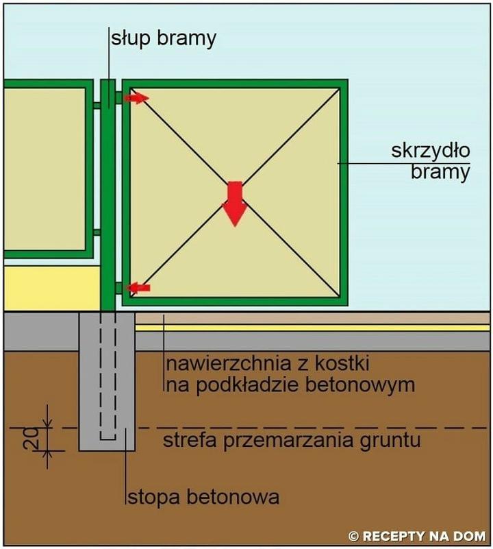 Wybór materiałów