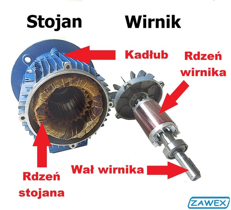 Wydajność silnika pierścieniowego