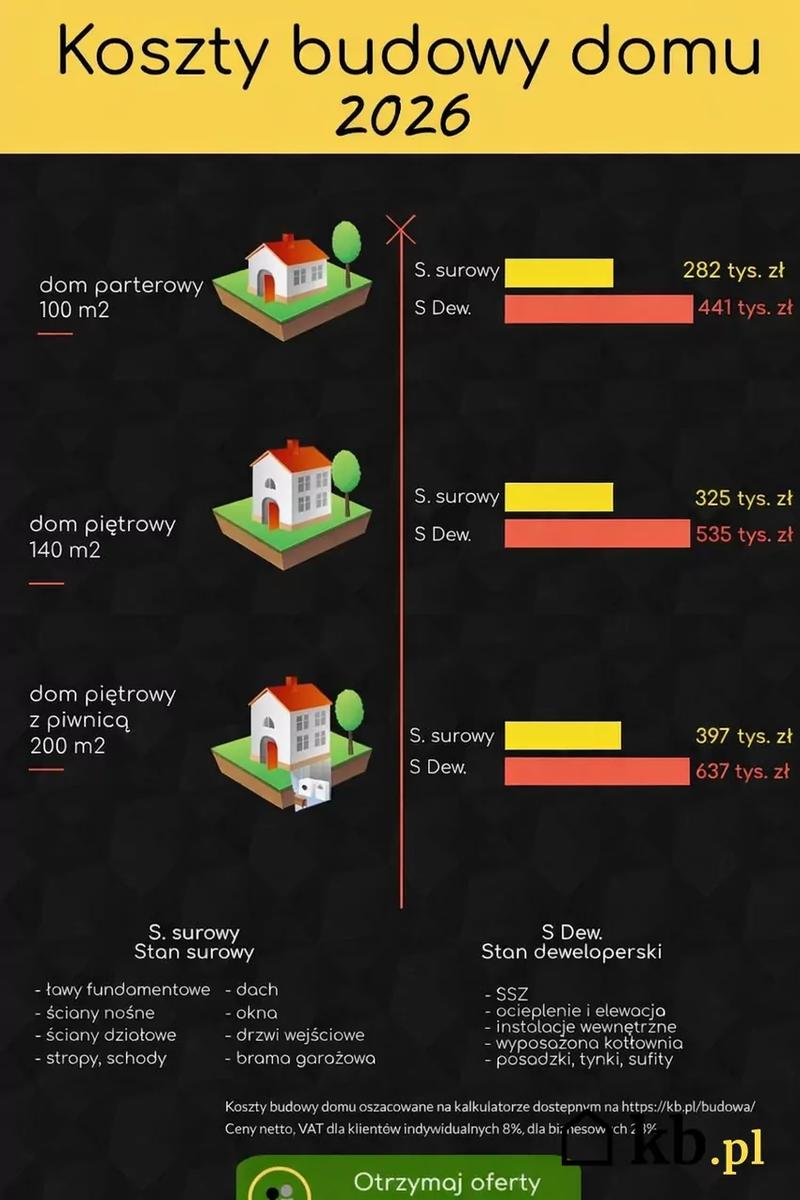 Zarządzanie budową samodzielnie