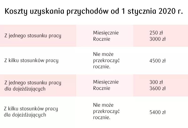 Jak budowa siedziby firmy wpływa na koszty uzyskania przychodu?
