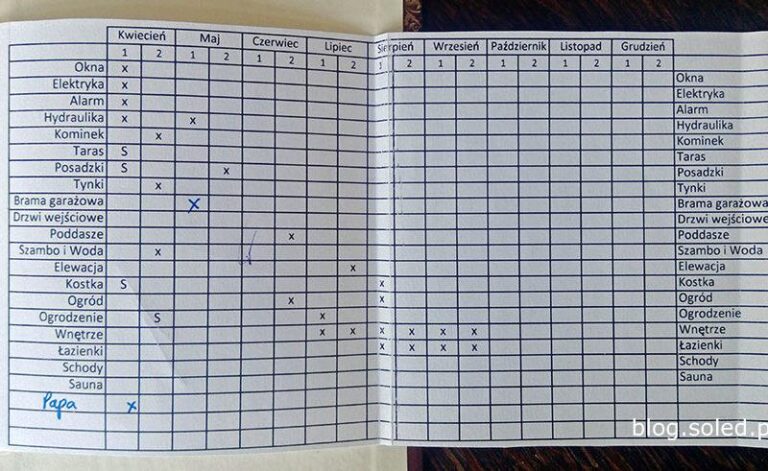 Jak stworzyć efektywny harmonogram budowy domu – sprawdzony wzór krok po kroku